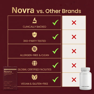 Novra Liposomal Glutathione Strips